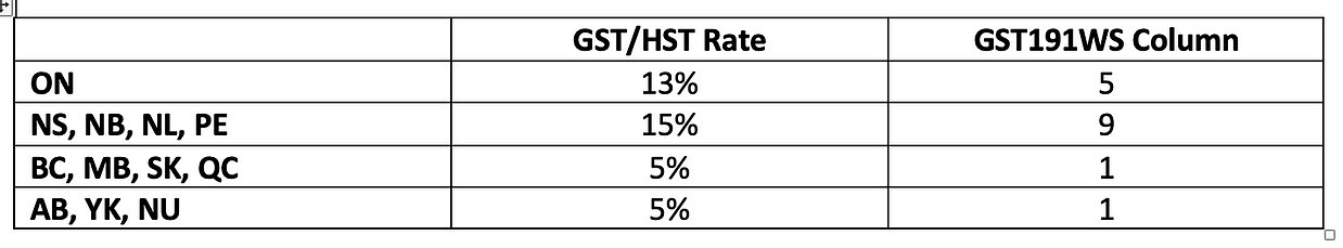 GST/HST Rates