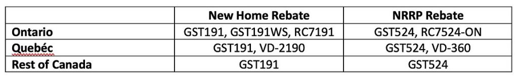 5-reasons-you-haven-t-received-your-gst-hst-rebate-cheque